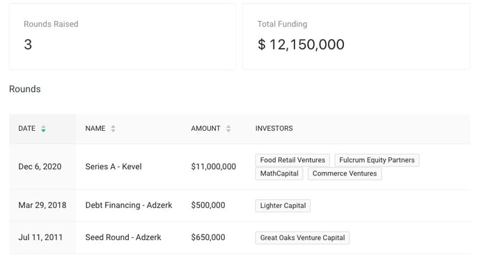 Kevel++York+IE+Fuel+2021-03-19+at+9.11.27+AM